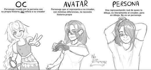 OC-Avatar-Persona